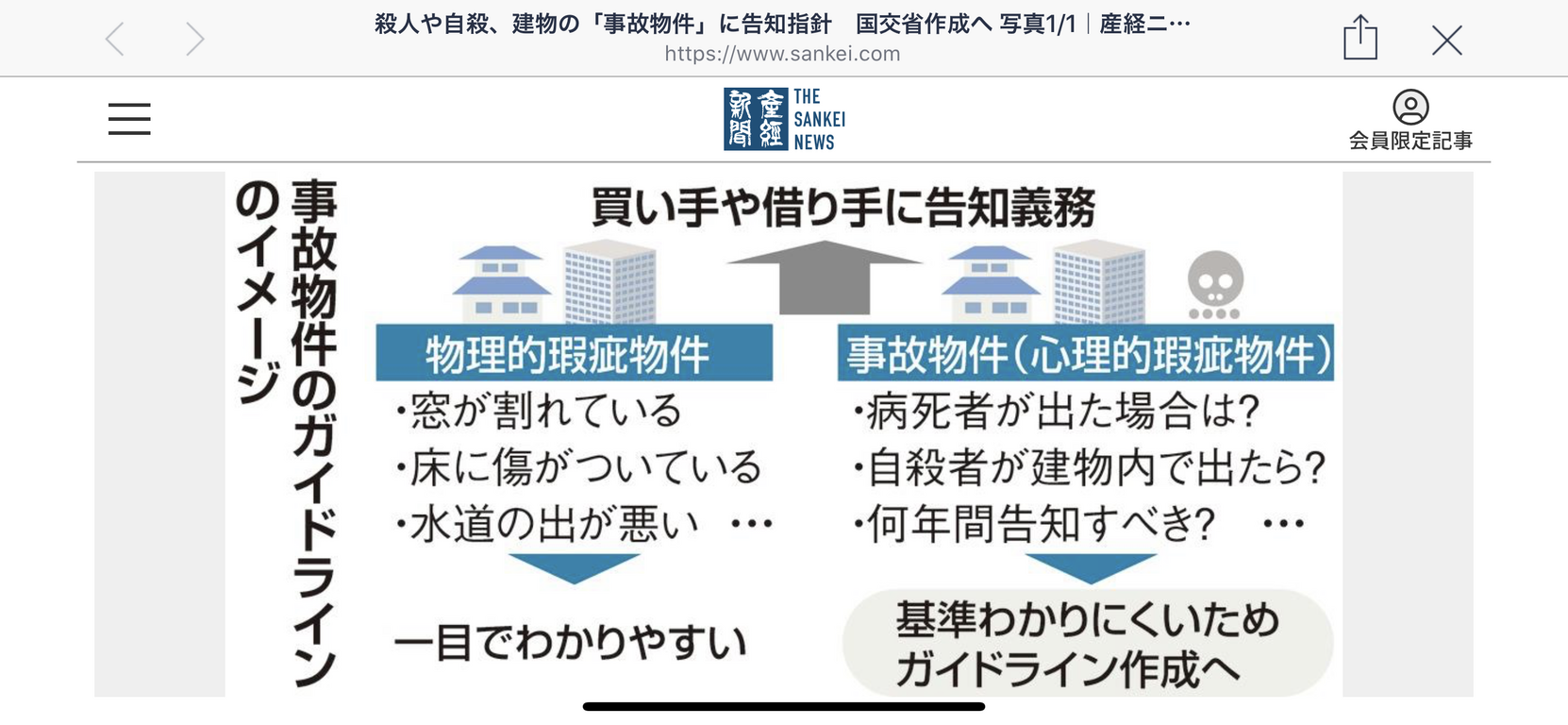 と は 心理 的 瑕疵