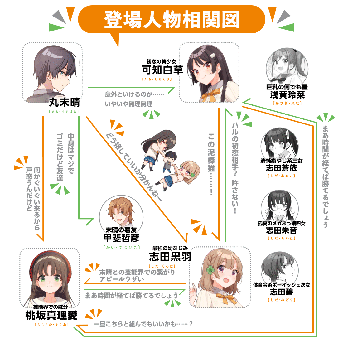 幼なじみが絶対に負けないラブコメ 幼馴染が増えていく おさまけ タイトルは全員に当てはまる 二次元三次元 幼なじみが絶対に負けないラブコメ 幼馴染が増えていく おさまけ タイトルは全員に当てはまる 二次元三次元