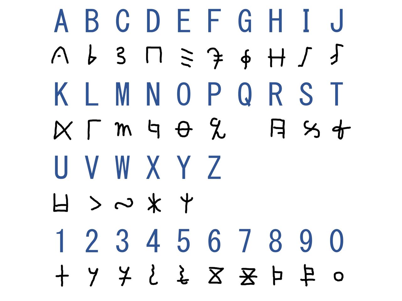 Lapis Re Lights 文字の解読に成功 ラピスリライツ 指令書の内容が 二次元三次元