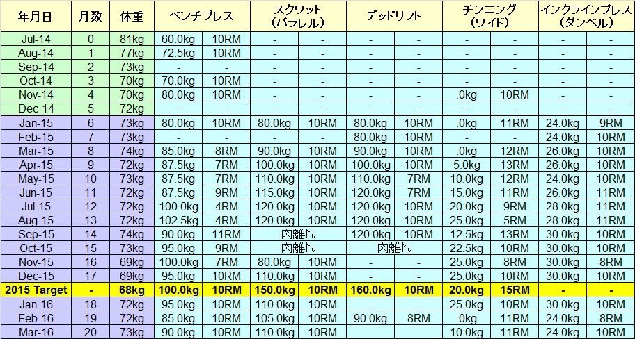 筋トレ記録一覧表 Mr Gの気ままなblog