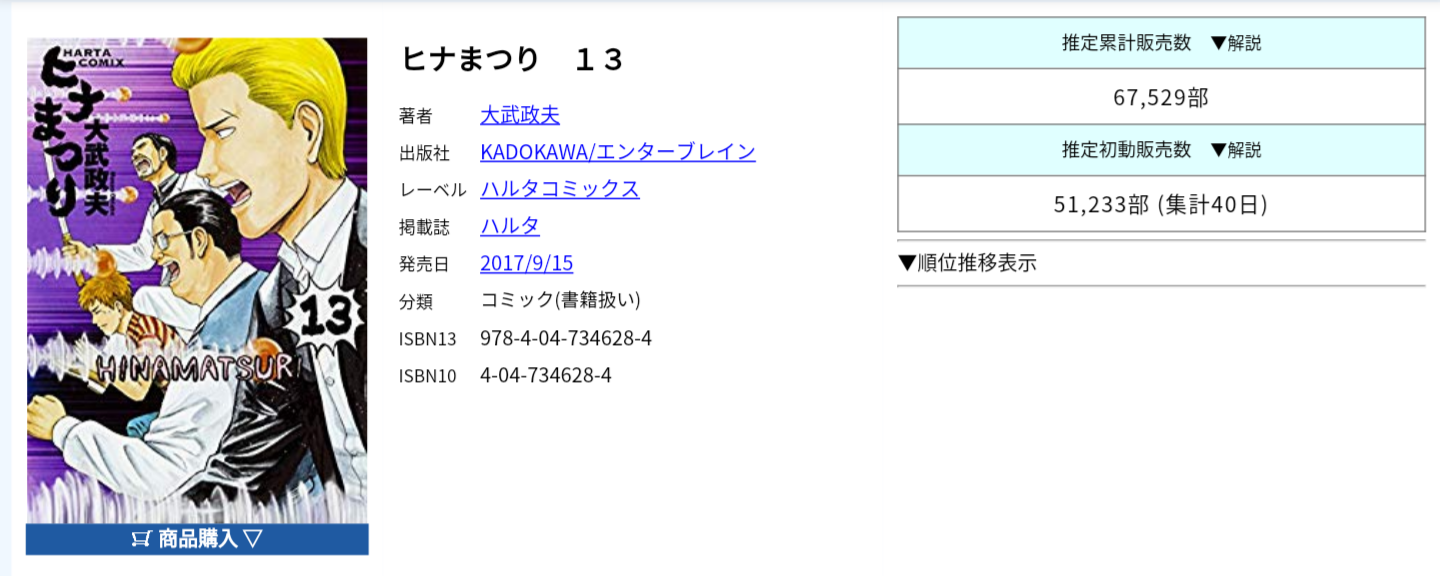悲報 ヒナまつりさん 全然売れない 売上 アニメ2ch Sc速報 悲報 ヒナまつりさん 全然売れない 売上 アニメ2ch Sc速報