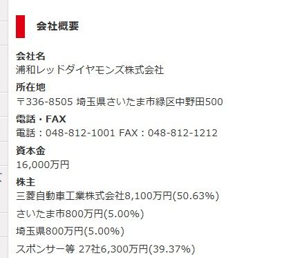 三菱自動車とjリーグ規約 日産自動車が浦和レッズ の親会社である三菱自動車の株式34 を取得し 筆頭株主になることが決定したことについて 私的urawareds Subcul