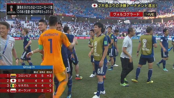 Fifaランク通りの敗戦 ロシアw杯 日本vsポーランド は0 1で日本が敗戦しましたが グループ2位で決勝トーナメント進出決定 先発6人を入れ替える奇策に出ましたが危うく敗退 私的urawareds Subcul Fifaランク通りの敗戦 ロシアw杯 日本vsポーランド は0 1で日本が敗戦しましたが グループ2位で決勝トーナメント進出決定 先発6人を入れ替える奇策に出ましたが危うく敗退 私的urawareds Subcul