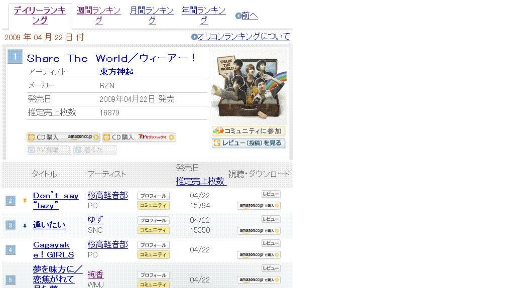 けいおん の第4話 合宿 放送されました 合宿は水着ありメイドありでいいですねぇ そしてedは4 22付オリコンデイリーチャート2位です とうとう あの ゆず を超えま 私的urawareds Subcul