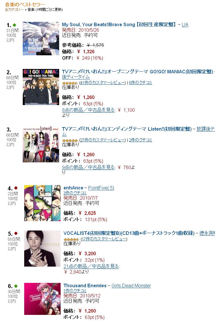 Angel Beats のユイメインの ガルデモ が歌う Thousand Enemies が5月12日に発売されます Crow Song に続く第2弾 今回も多くの人に聴いて欲しいですね 私的urawareds Subcul