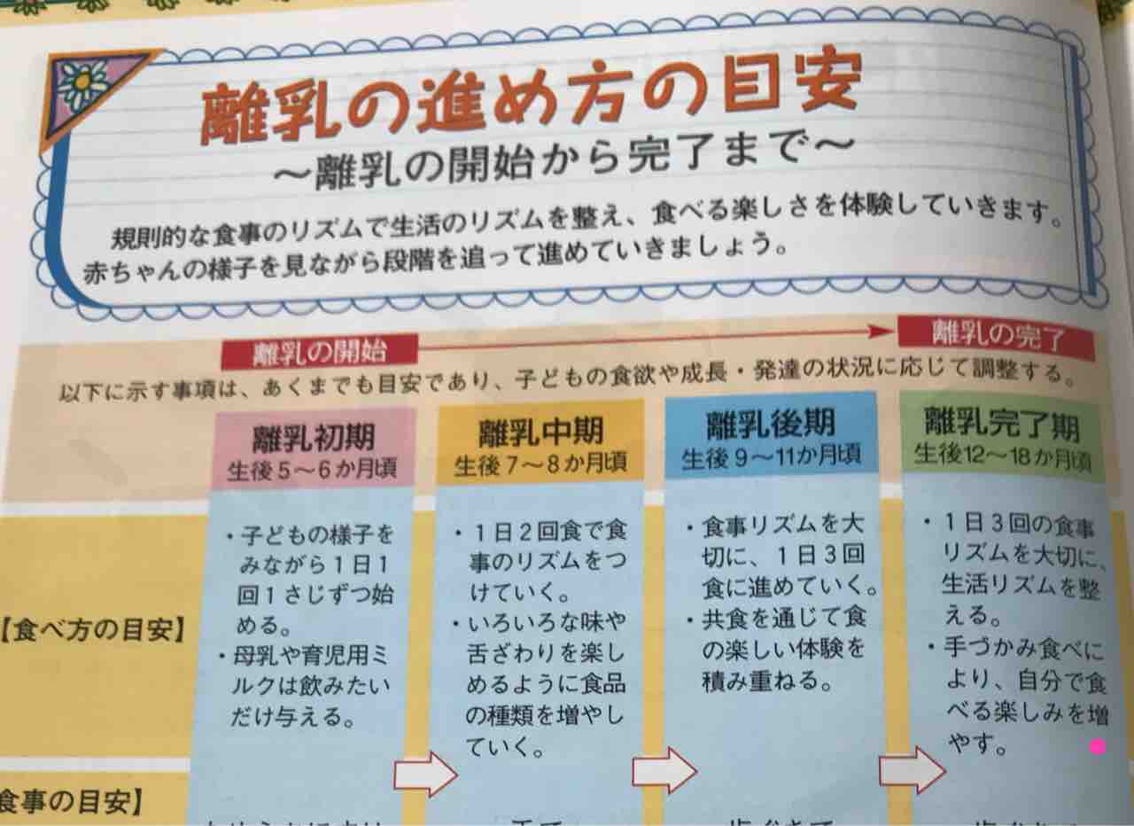 局 称賛 パワー 離乳食 進め方 2 回 食 Jinjin Yuuki Jp 局 称賛 パワー 離乳食 進め方 2 回 食 Jinjin Yuuki Jp