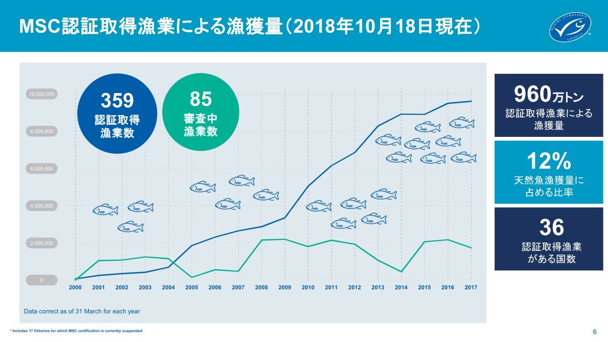 東京サステナブルシーフード シンポジウム 18レポート 後編 海のエコラベル を知っていますか Mscジャパンブログ