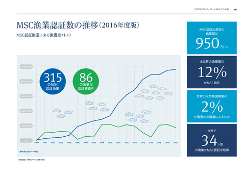MSC年次報告書2016-2017_19
