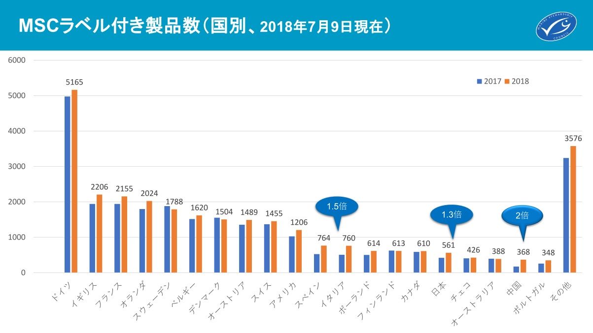 東京サステナブルシーフード シンポジウム 18レポート 後編 海のエコラベル を知っていますか Mscジャパンブログ