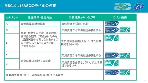 海藻規準MSC・ASCラベル表