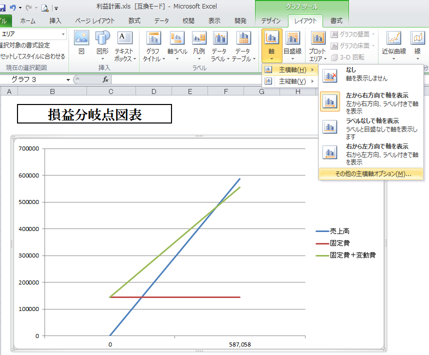 Excelグラフ 横軸のゼロ点と縦軸のゼロ点を一致させる ｘ軸の０点とｙ軸の０点を交差させる Excel07 10 Excel 関数 ノート ワークシート関数