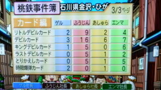 桃鉄10日記8を飛ばして9 気の赴くままに 桃鉄10日記8を飛ばして9 気の赴くままに