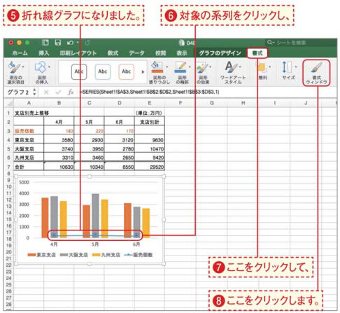 Office Mac 2016に対応 複数のグラフを組み合わせるには Office Mac 2011 2016 ダウンロード版 機能と価格比較