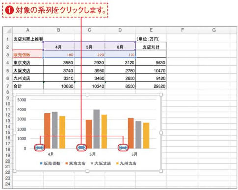 Office Mac 2016に対応 複数のグラフを組み合わせるには Office Mac 2011 2016 ダウンロード版 機能と価格比較