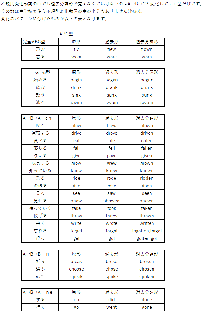 覚えるべき過去分詞形の分類 頑張るな 楽しもう