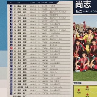 尚志18 福島 いにしえの高校サッカー備忘録