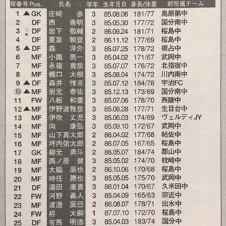 鹿児島実03 鹿児島 いにしえの高校サッカー備忘録 鹿児島実03 鹿児島 いにしえの高校サッカー備忘録