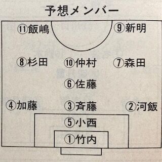 習志野1990 千葉 いにしえの高校サッカー備忘録