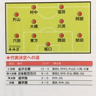 星稜15 石川 いにしえの高校サッカー備忘録