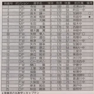 帝京1999 東京 いにしえの高校サッカー備忘録