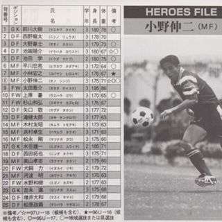 いにしえの高校サッカー備忘録:清水商1997（静岡）