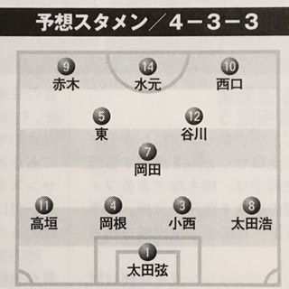 初芝橋本06 和歌山 いにしえの高校サッカー備忘録 初芝橋本06 和歌山 いにしえの高校サッカー備忘録