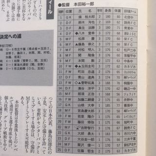 習志野1998 千葉 いにしえの高校サッカー備忘録