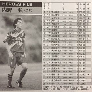 鹿島アントラーズ1997（茨城） : いにしえの高校サッカー備忘録