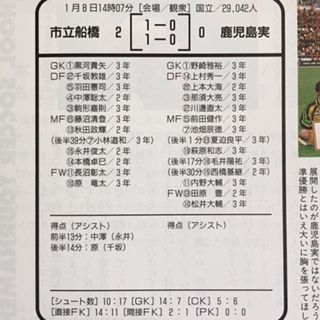 第78回全国高校サッカー選手権大会 : いにしえの高校サッカー備忘録