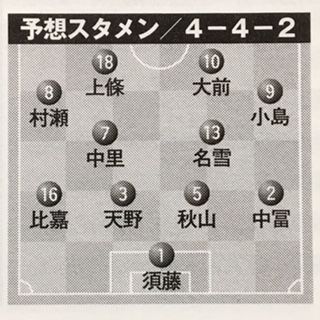 流通経済大柏2007（千葉） : いにしえの高校サッカー備忘録