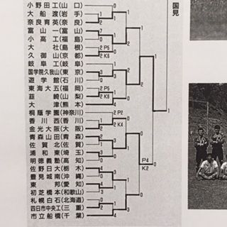 平成12年度全国高校総合体育大会 : いにしえの高校サッカー備忘録