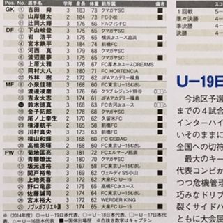前橋育英2014（群馬） : いにしえの高校サッカー備忘録
