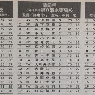 清水東1992（静岡） : いにしえの高校サッカー備忘録