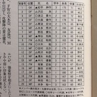 南宇和1993 愛媛 いにしえの高校サッカー備忘録