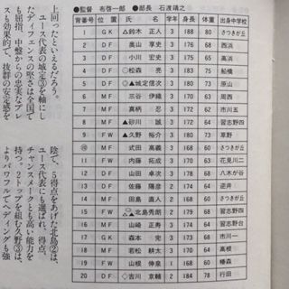 市立船橋1995 千葉 いにしえの高校サッカー備忘録