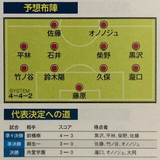 前橋育英2024（群馬） : いにしえの高校サッカー備忘録