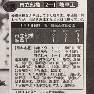 平成10年度全国高校総合体育大会 : いにしえの高校サッカー備忘録