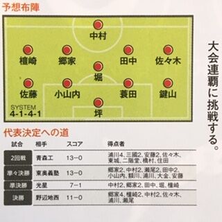 いにしえの高校サッカー備忘録 いにしえの高校サッカー備忘録