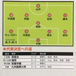 東福岡13 福岡 いにしえの高校サッカー備忘録 東福岡13 福岡 いにしえの高校サッカー備忘録