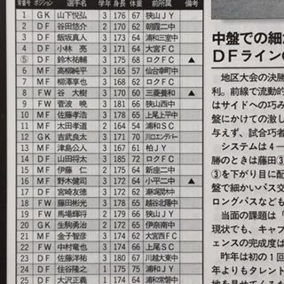 武南2000（埼玉） : いにしえの高校サッカー備忘録