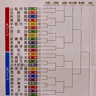 第100回高校サッカー選手権大会 直前紹介 いにしえの高校サッカー備忘録