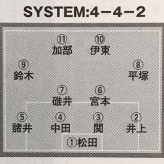 山梨学院大附09 山梨 いにしえの高校サッカー備忘録