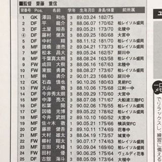 盛岡商2006（岩手） : いにしえの高校サッカー備忘録