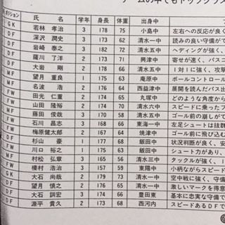 清水商1989（静岡） : いにしえの高校サッカー備忘録