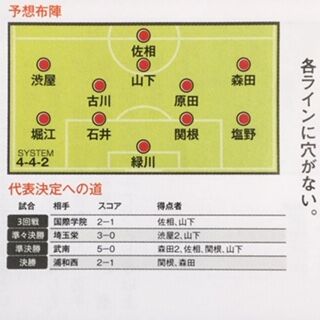 昌平17 埼玉 いにしえの高校サッカー備忘録 昌平17 埼玉 いにしえの高校サッカー備忘録