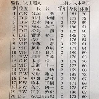 武南1990 埼玉 いにしえの高校サッカー備忘録 武南1990 埼玉 いにしえの高校サッカー備忘録