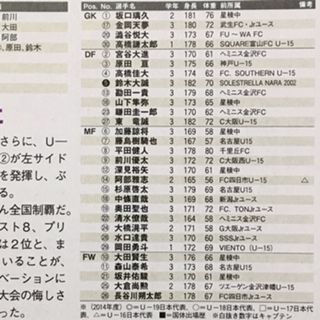 星稜14 石川 いにしえの高校サッカー備忘録