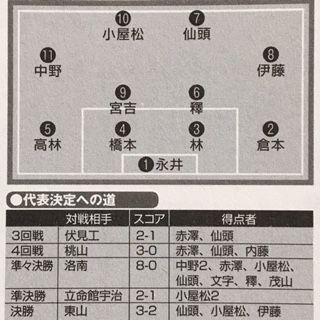 京都橘12 京都 いにしえの高校サッカー備忘録 京都橘12 京都 いにしえの高校サッカー備忘録
