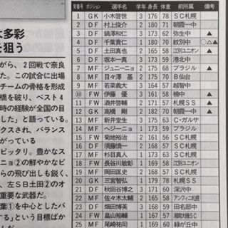 青森山田2000（青森） : いにしえの高校サッカー備忘録
