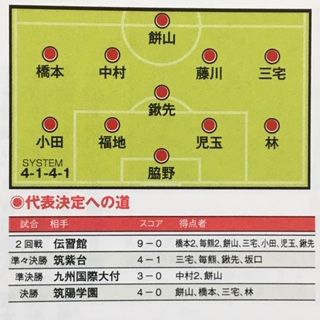 東福岡15 福岡 いにしえの高校サッカー備忘録